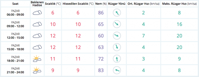 Hava durumu (26 Şubat 2017)